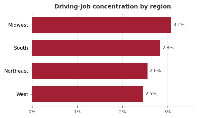 Driving-job concentration by census region